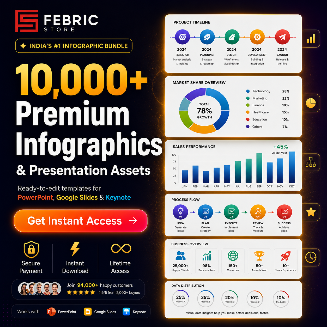 Graphics Templates